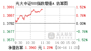 013639基金盘中实时估值图
