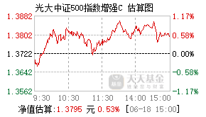 013640基金盘中实时估值图