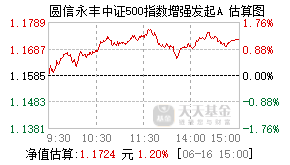 013878基金盘中实时估值图