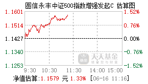 013879基金盘中实时估值图