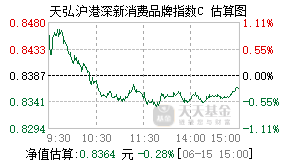 013889基金盘中实时估值图