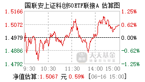 013893基金盘中实时估值图