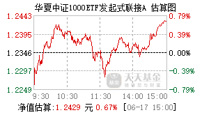 013922基金盘中实时估值图