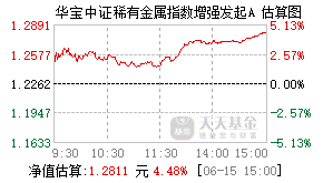 013942基金盘中实时估值图