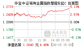 013943基金盘中实时估值图