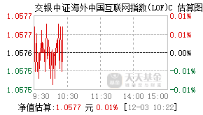 013945基金盘中实时估值图