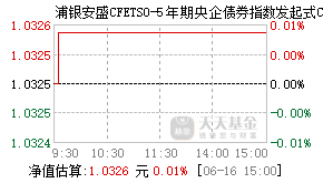 013988基金盘中实时估值图