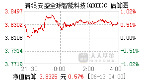 014002基金盘中实时估值图