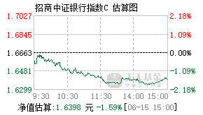 014028基金盘中实时估值图
