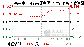 014111基金盘中实时估值图