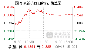 014117基金盘中实时估值图