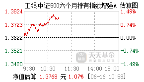 014133基金盘中实时估值图