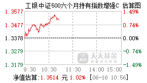 014134基金盘中实时估值图