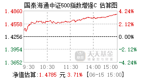 014156基金盘中实时估值图