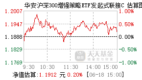 014166基金盘中实时估值图