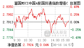 014170基金盘中实时估值图