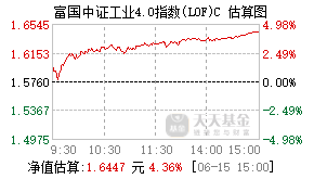014172基金盘中实时估值图