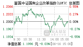 014174基金盘中实时估值图