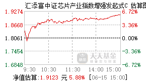 014194基金盘中实时估值图