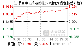 014218基金盘中实时估值图