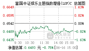 014256基金盘中实时估值图