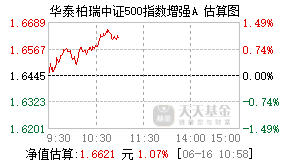 014305基金盘中实时估值图