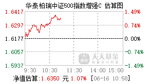 014306基金盘中实时估值图