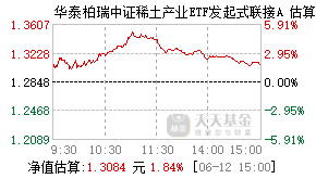 014331基金盘中实时估值图
