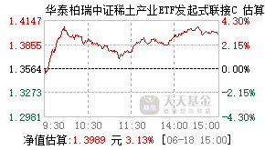 014332基金盘中实时估值图