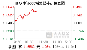014344基金盘中实时估值图