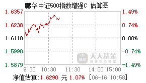014345基金盘中实时估值图