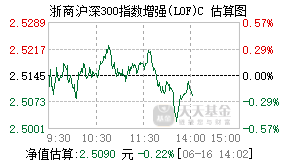 014372基金盘中实时估值图