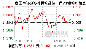 014407基金盘中实时估值图