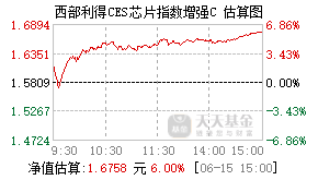 014419基金盘中实时估值图
