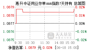 014426基金盘中实时估值图