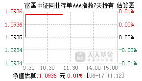 014427基金盘中实时估值图