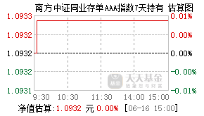 014430基金盘中实时估值图