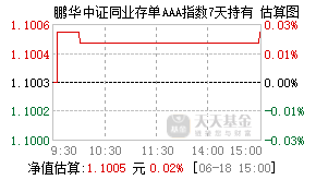 014437基金盘中实时估值图