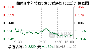 014439基金盘中实时估值图