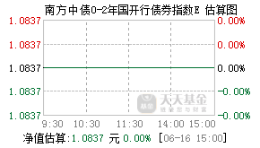 014458基金盘中实时估值图