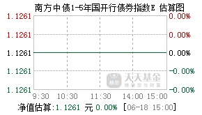 014459基金盘中实时估值图