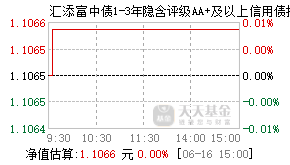 014484基金盘中实时估值图