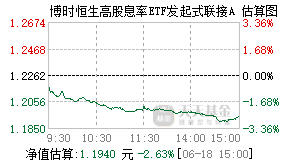 014519基金盘中实时估值图