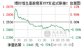 014520基金盘中实时估值图