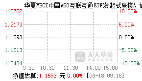 014530基金盘中实时估值图