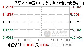014531基金盘中实时估值图