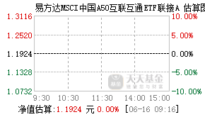 014532基金盘中实时估值图