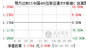 014533基金盘中实时估值图