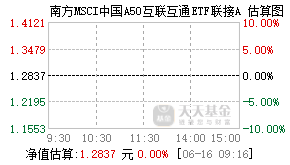 014534基金盘中实时估值图
