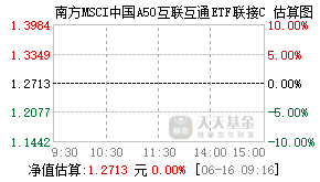 014535基金盘中实时估值图